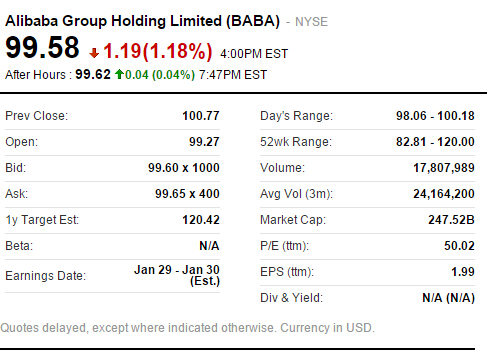阿里巴巴今早收盘数据
