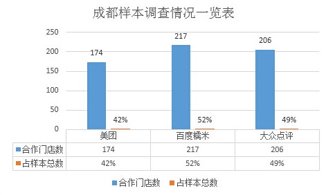 成都样本