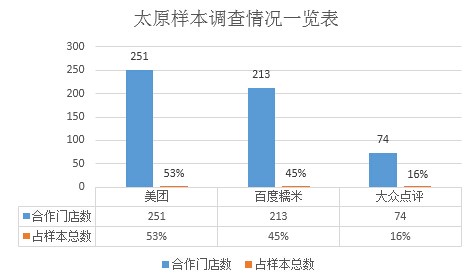 太原样本