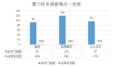 厦门样本