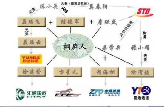 申通快递上市露“家底”：全国快递是一家