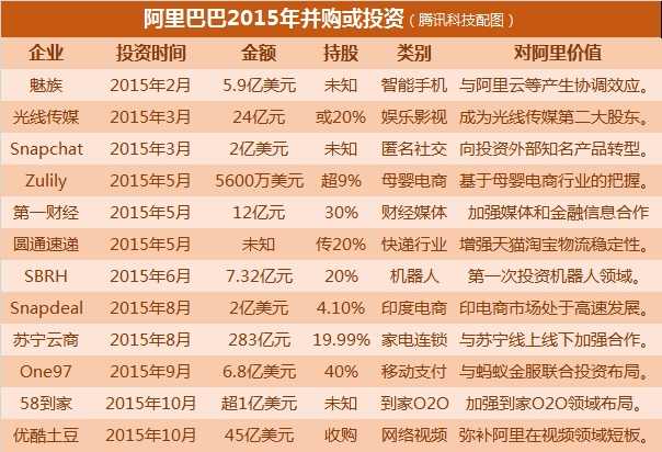 京东研报：持续扩张卖货能力 技术或是短板