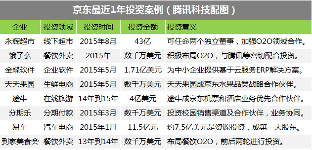 京东研报：持续扩张卖货能力 技术或是短板