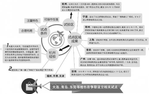 QQ截图20160111084528