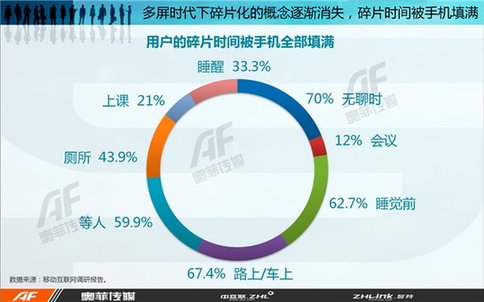 2015移动互联网人群行为分析报告：高学历白领痴迷网购