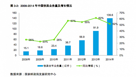 民航局正式批复 顺丰为什么一定要建自己的机场？