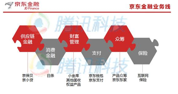 除了蚂蚁金服，这些巨头也在疯狂抢食互联网金融