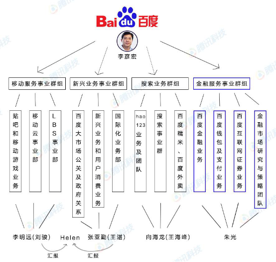 除了蚂蚁金服，这些巨头也在疯狂抢食互联网金融