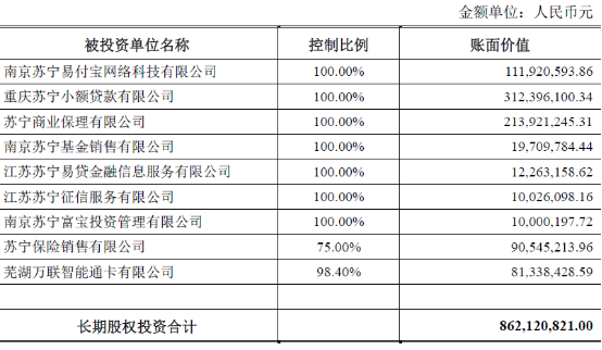 除了蚂蚁金服，这些巨头也在疯狂抢食互联网金融