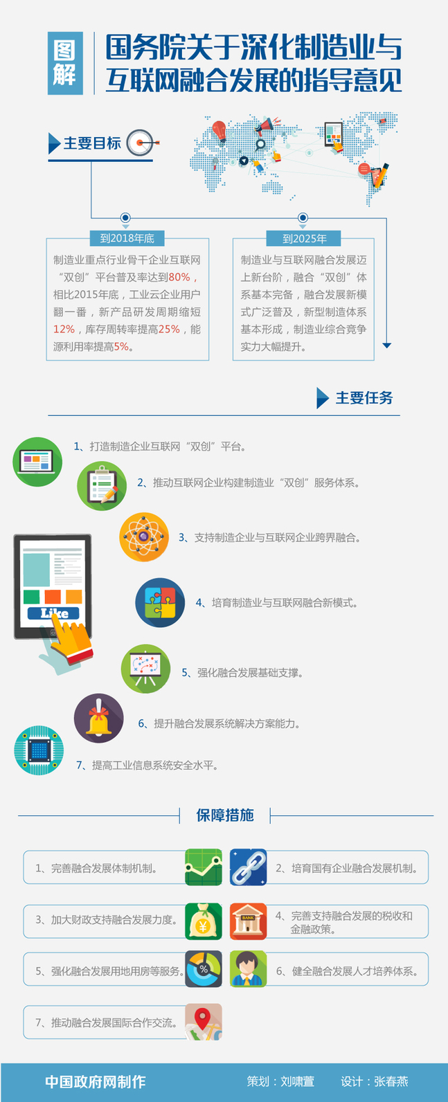 图解：国务院关于深化制造业与互联网融合发展的指导意见 策划：刘啸萱 设计：张春燕