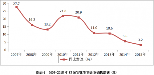 QQ截图20160707111656