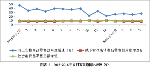 QQ截图20160707111330