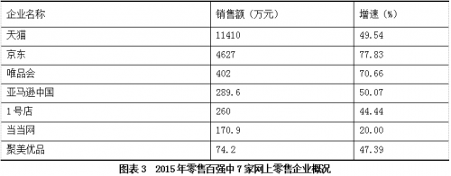 QQ截图20160707111523