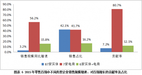 QQ截图20160707111850