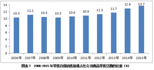 QQ截图20160707112037