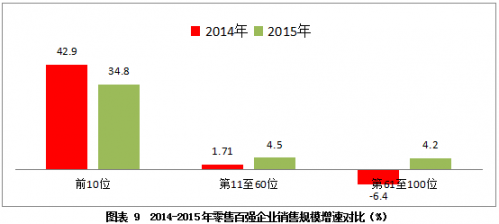 QQ截图20160707114124