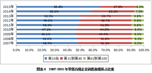 QQ截图20160707112133