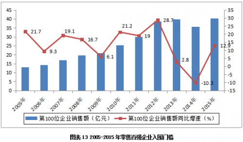 QQ截图20160707112919