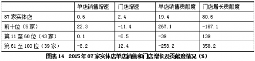 QQ截图20160707113056