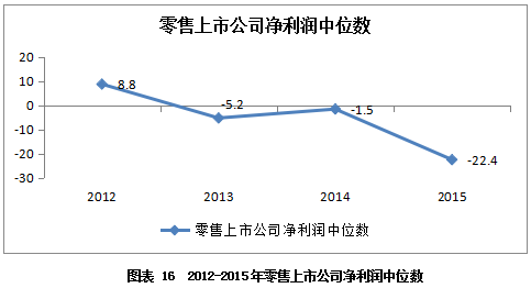 QQ截图20160707113317