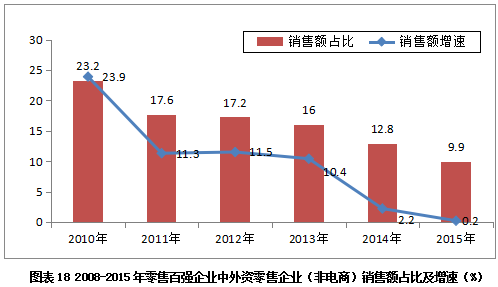 QQ截图20160707113527