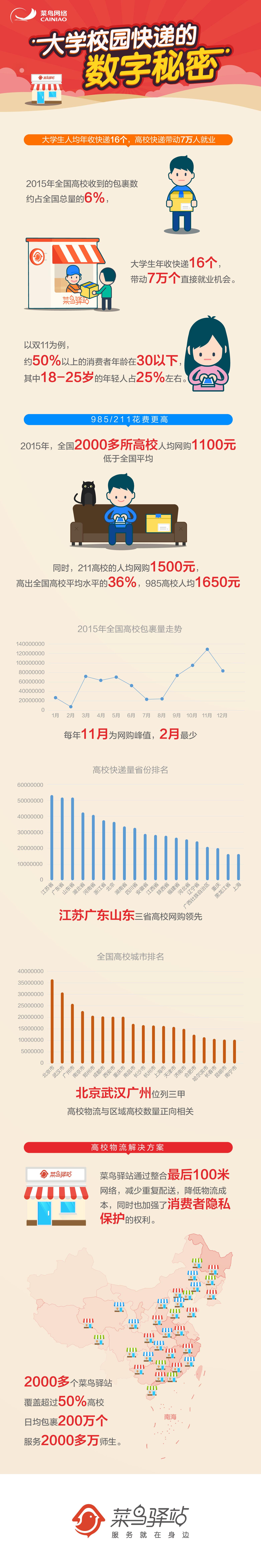 大学校园快递的数字“秘密”-01.jpg