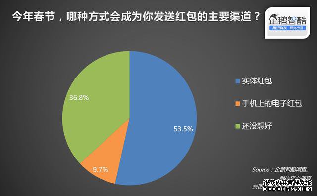 年货与红包：中国春节网络生活渗透率报告