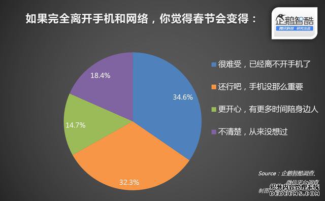 年货与红包：中国春节网络生活渗透率报告