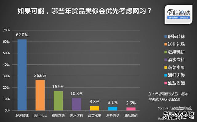 年货与红包：中国春节网络生活渗透率报告