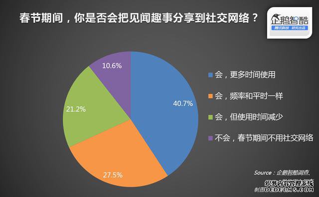 年货与红包：中国春节网络生活渗透率报告