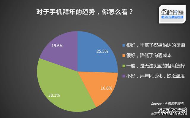 年货与红包：中国春节网络生活渗透率报告