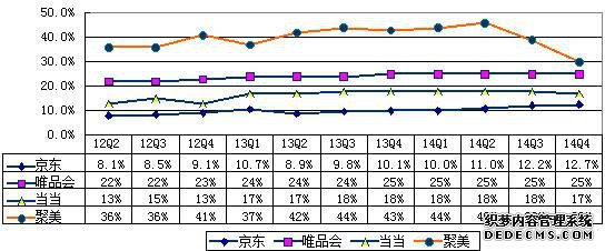 B2C电商哪家强？京东规模优势明显