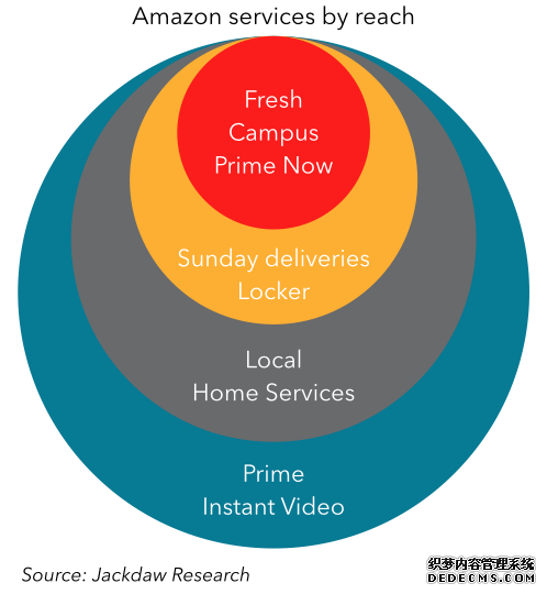 亚马逊陷入国际化泥潭 摊子大缺乏针对性