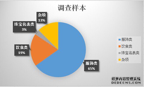 调查样本