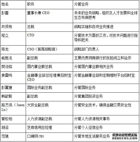 蚂蚁金服研报：布局十大业务 A股上市或成定局