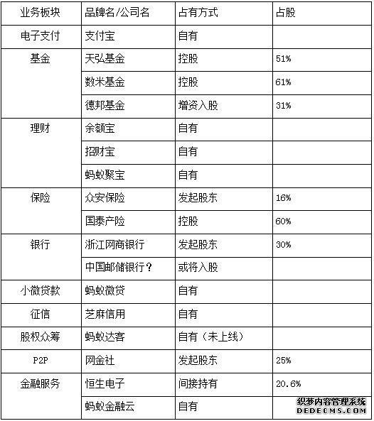 蚂蚁金服研报：布局十大业务 A股上市或成定局