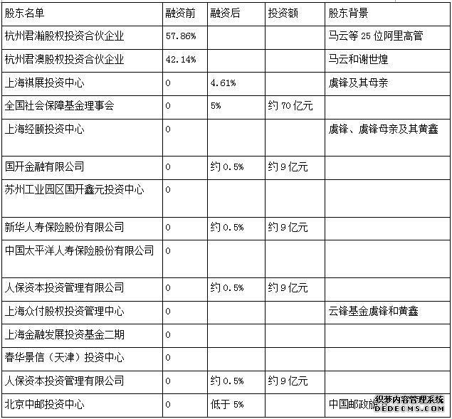 蚂蚁金服研报：布局十大业务 A股上市或成定局