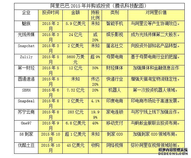 阿里巴巴最全研报：GMV增长趋缓 欲造传媒帝国