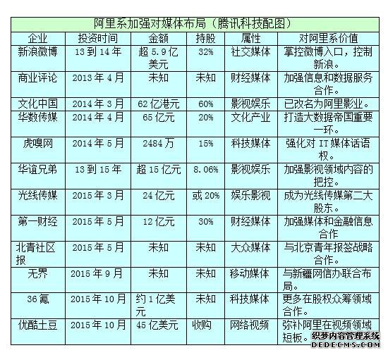 阿里巴巴最全研报：GMV增长趋缓 欲造传媒帝国