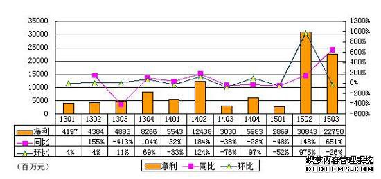 阿里巴巴最全研报：GMV增长趋缓 欲造传媒帝国