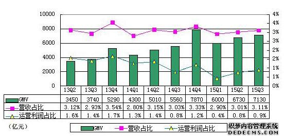 阿里巴巴最全研报：GMV增长趋缓 欲造传媒帝国