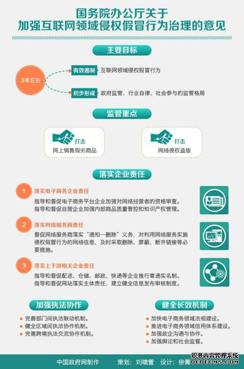 国务院：针对利用微信微博制售侵权假冒商品现象研究措施