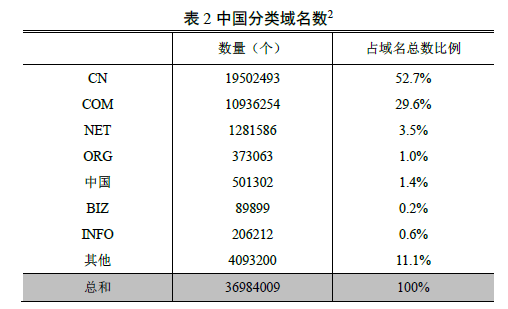 中国网民规模达7.1亿 互联网普及率达到51.7%