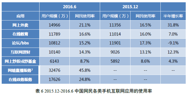 中国网民规模达7.1亿 互联网普及率达到51.7%